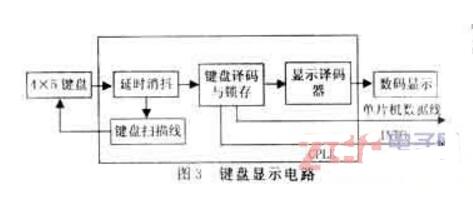 Detailed explanation of direct digital frequency synthesis based on single-chip microcomputer