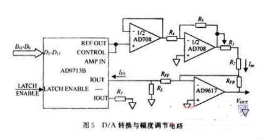 Detailed explanation of direct digital frequency synthesis based on single-chip microcomputer