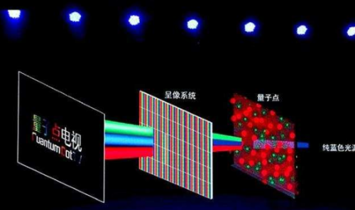 Which is better for OLED and QLED?