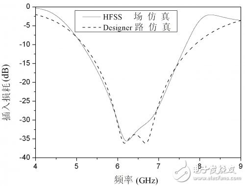 The application of the defect structure in the mutual coupling suppression between microstrip antennas is explained in detail.