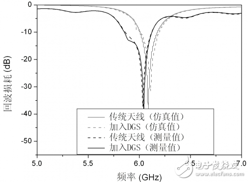 The application of the defect structure in the mutual coupling suppression between microstrip antennas is explained in detail.