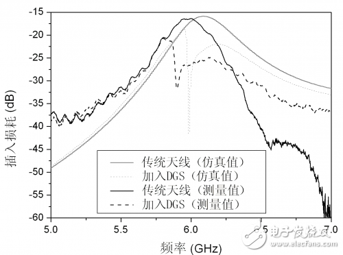 The application of the defect structure in the mutual coupling suppression between microstrip antennas is explained in detail.