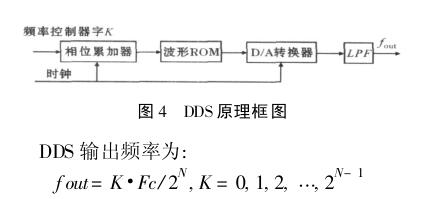 Analysis of Frequency Synthesis Technology Development