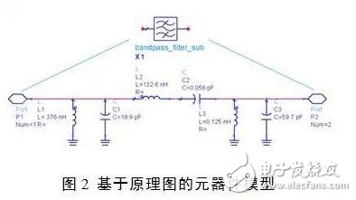 ADS-based RF microwave component model library construction tutorial