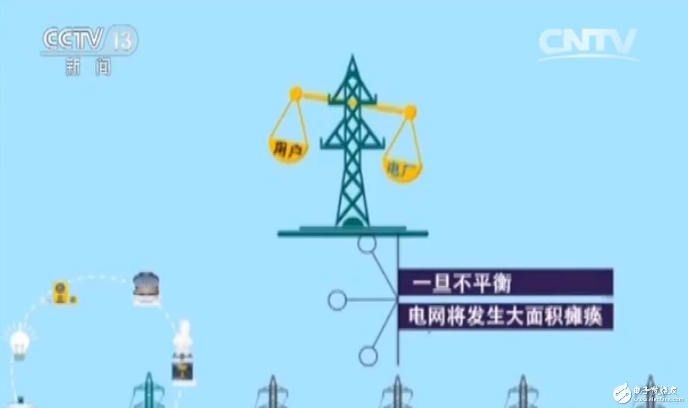 "Virtual power plant" has been on the line of the first set, "the source net charge smart grid" put into operation