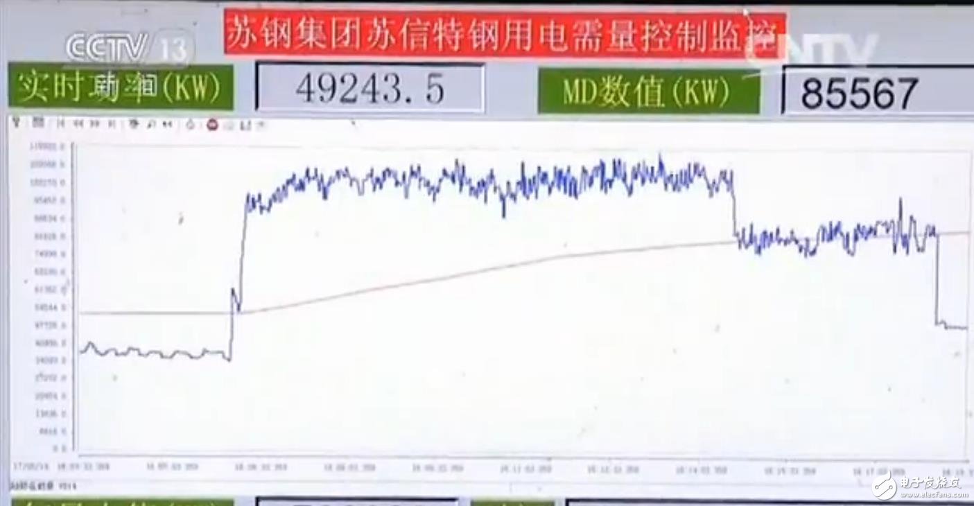 "Virtual power plant" has been launched. China's first "source network load smart grid" is put into operation.