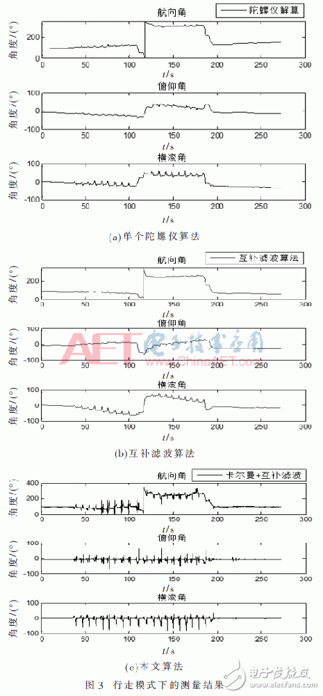 How does Inertial Positioning Solve the Problems of Gyro Drift and Magnetic Field Disturbance?