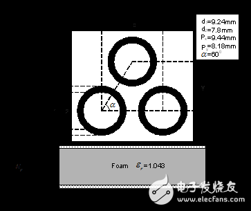 Design detailed tutorials for band-blocked frequency selective surfaces