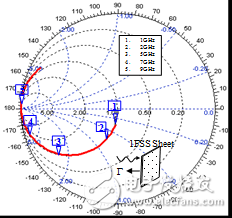 Design detailed tutorials for band-blocked frequency selective surfaces