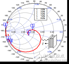 Design detailed tutorials for band-blocked frequency selective surfaces