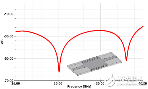 Ka band shunt inductor pin LTCC filter tutorial tutorial