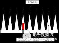 Detailed Analysis of 10 GHz to 90 GHz Wide-Aperture Variable Temperature Noise Sources