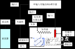 Detailed Analysis of 10 GHz to 90 GHz Wide-Aperture Variable Temperature Noise Sources