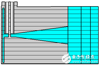 Design and Optimization of Microwave Hyperthermia Antennas