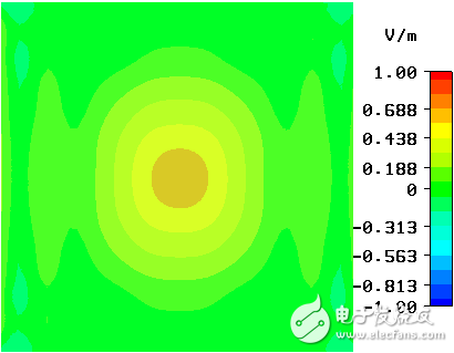 Design and Optimization of Microwave Hyperthermia Antennas