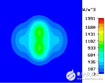 Design and Optimization of Microwave Hyperthermia Antennas