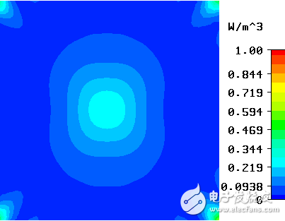 Design and Optimization of Microwave Hyperthermia Antennas