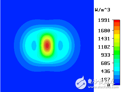 Design and Optimization of Microwave Hyperthermia Antennas