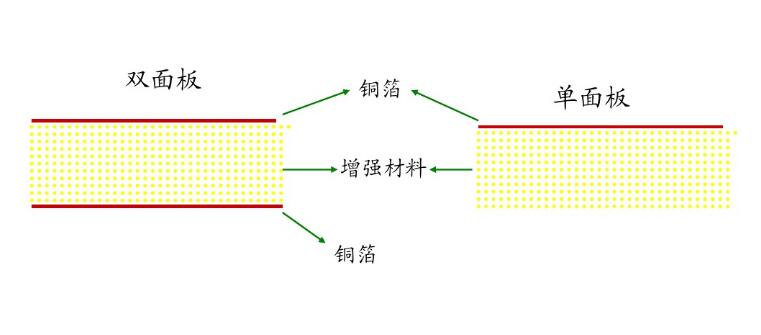 CCL production process flow chart sharing