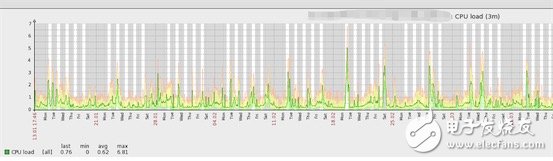 The design and implementation of machine learning algorithms The use of algorithm optimization distribution links