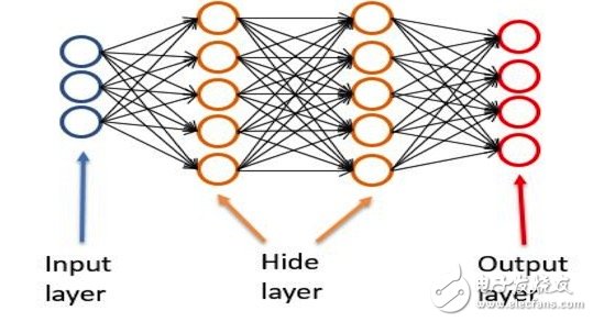 The design and implementation of machine learning algorithms The use of algorithm optimization distribution links