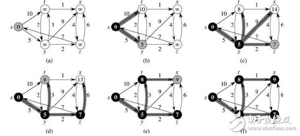 The design and implementation of machine learning algorithms The use of algorithm optimization distribution links