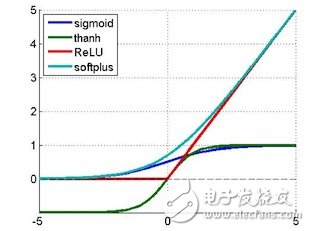 The design and implementation of machine learning algorithms The use of algorithm optimization distribution links