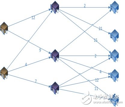 The design and implementation of machine learning algorithms The use of algorithm optimization distribution links