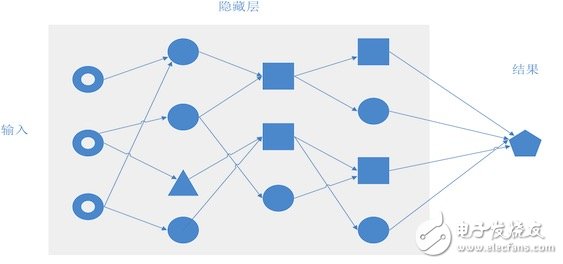 The design and implementation of machine learning algorithms The use of algorithm optimization distribution links