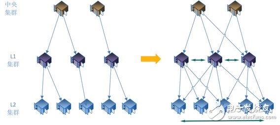 The design and implementation of machine learning algorithms The use of algorithm optimization distribution links