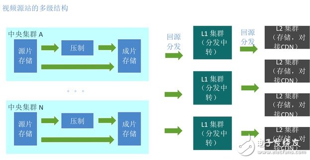 The design and implementation of machine learning algorithms The use of algorithm optimization distribution links