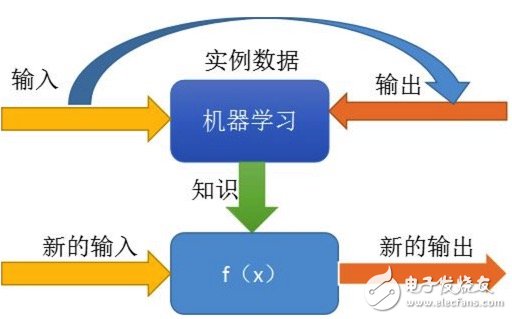 The design and implementation of machine learning algorithms The use of algorithm optimization distribution links