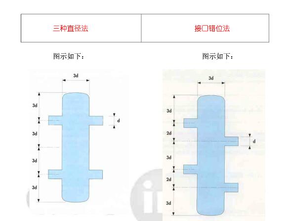 An article to understand the design and selection of hydraulic dividers