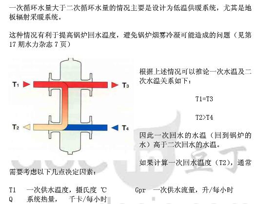 An article to understand the design and selection of hydraulic dividers