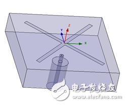 Analysis of planar back cavity antenna with top suppression and horizontal omnidirectional radiation