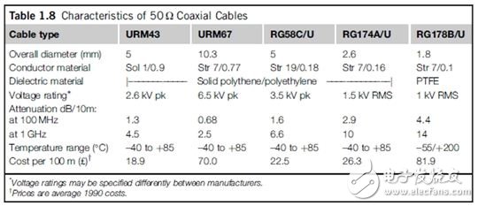 RF cable, twisted pair and crosstalk explained tutorial