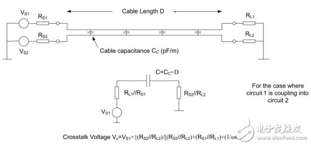 RF cable, twisted pair and crosstalk explained tutorial