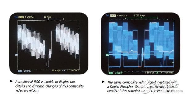 Explain in detail how big the gap between Chinese and foreign oscilloscopes is.