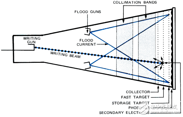 Explain in detail how big the gap between Chinese and foreign oscilloscopes is.