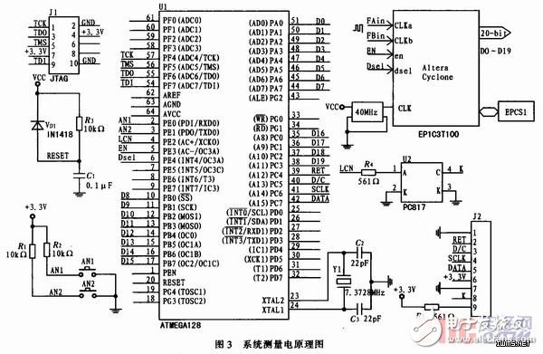 About Low Frequency Digital Phase Meter Design