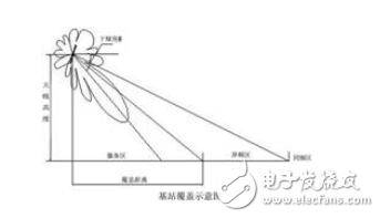 Talking about beautifying the antenna to boost the quality wireless network coverage