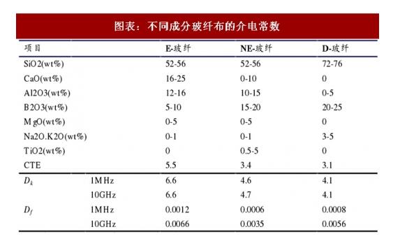 High-speed high-frequency copper clad laminate process detailed