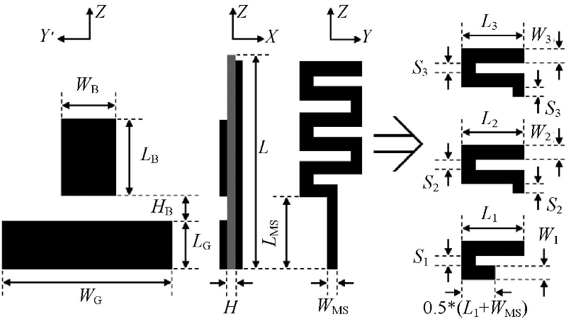 Design and analysis of WLAN three-band antenna used in mobile phones