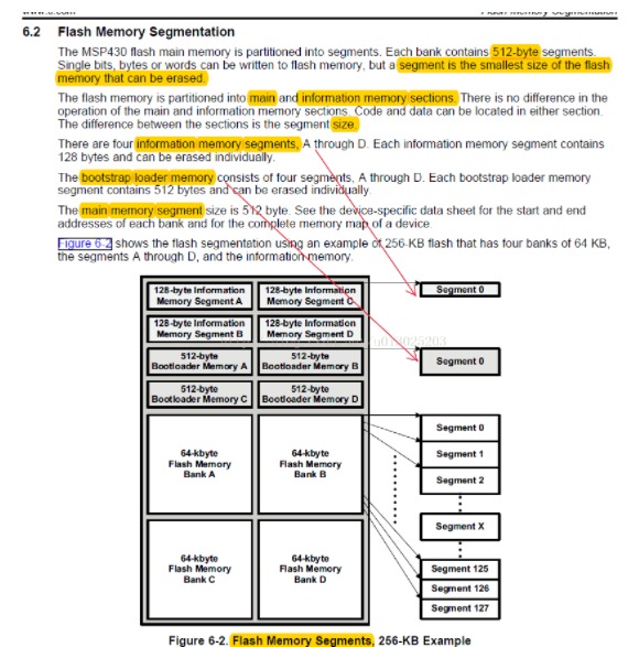 Msp430 memory flash read and write