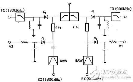 A detailed tutorial on the design of a miniaturized RF transceiver front-end