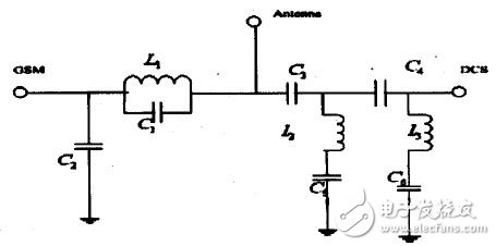 A detailed tutorial on the design of a miniaturized RF transceiver front-end