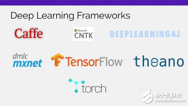 Five main frameworks for deep learning and development