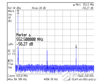 Miniaturized 12-fold frequency multiplier research and report