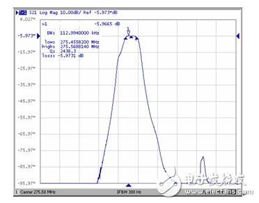 Miniaturized 12-fold frequency multiplier research and report