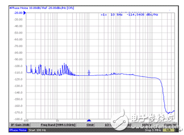 Miniaturized 12-fold frequency multiplier research and report